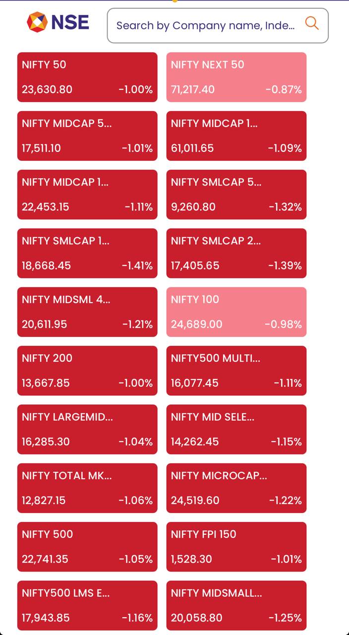 🔴 India Market Crash Today: Nifty Loses 200 Points, Sensex Tanked 842 — Buy the Dip or Run for Cover? (July 24 Analysis + Forecast)